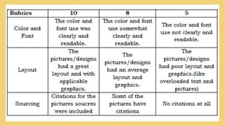 ETECH Q1 Wk4-GIMP.pptx