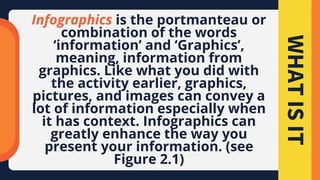 WHAT
IS
IT
Infographics is the portmanteau or
combination of the words
‘information’ and ‘Graphics’,
meaning, information from
graphics. Like what you did with
the activity earlier, graphics,
pictures, and images can convey a
lot of information especially when
it has context. Infographics can
greatly enhance the way you
present your information. (see
Figure 2.1)
 