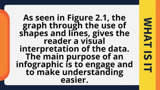 WHAT
IS
IT
As seen in Figure 2.1, the
graph through the use of
shapes and lines, gives the
reader a visual
interpretation of the data.
The main purpose of an
infographic is to engage and
to make understanding
easier.
 