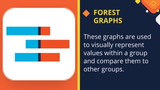 FOREST
GRAPHS
These graphs are used
to visually represent
values within a group
and compare them to
other groups.
 