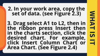 2. In your work area, copy the
set of data. (see Figure 2.3)
3. Drag select A1 to L2, then in
the ribbon press Insert then
in the charts section, click the
desired chart. For example,
click Insert Column Chart or
Area Chart. (See Figure 2.4)
WHAT
IS
IT
 