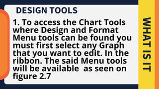 1. To access the Chart Tools
where Design and Format
Menu tools can be found you
must first select any Graph
that you want to edit. In the
ribbon. The said Menu tools
will be available as seen on
figure 2.7
WHAT
IS
IT
DESIGN TOOLS
 