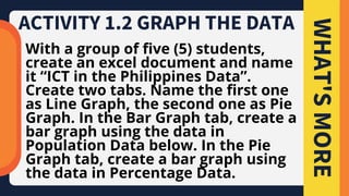 With a group of five (5) students,
create an excel document and name
it “ICT in the Philippines Data”.
Create two tabs. Name the first one
as Line Graph, the second one as Pie
Graph. In the Bar Graph tab, create a
bar graph using the data in
Population Data below. In the Pie
Graph tab, create a bar graph using
the data in Percentage Data.
WHAT'S
MORE
ACTIVITY 1.2 GRAPH THE DATA
 