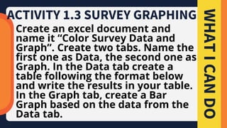 Create an excel document and
name it “Color Survey Data and
Graph”. Create two tabs. Name the
first one as Data, the second one as
Graph. In the Data tab create a
table following the format below
and write the results in your table.
In the Graph tab, create a Bar
Graph based on the data from the
Data tab.
WHAT
I
CAN
DO
ACTIVITY 1.3 SURVEY GRAPHING
 