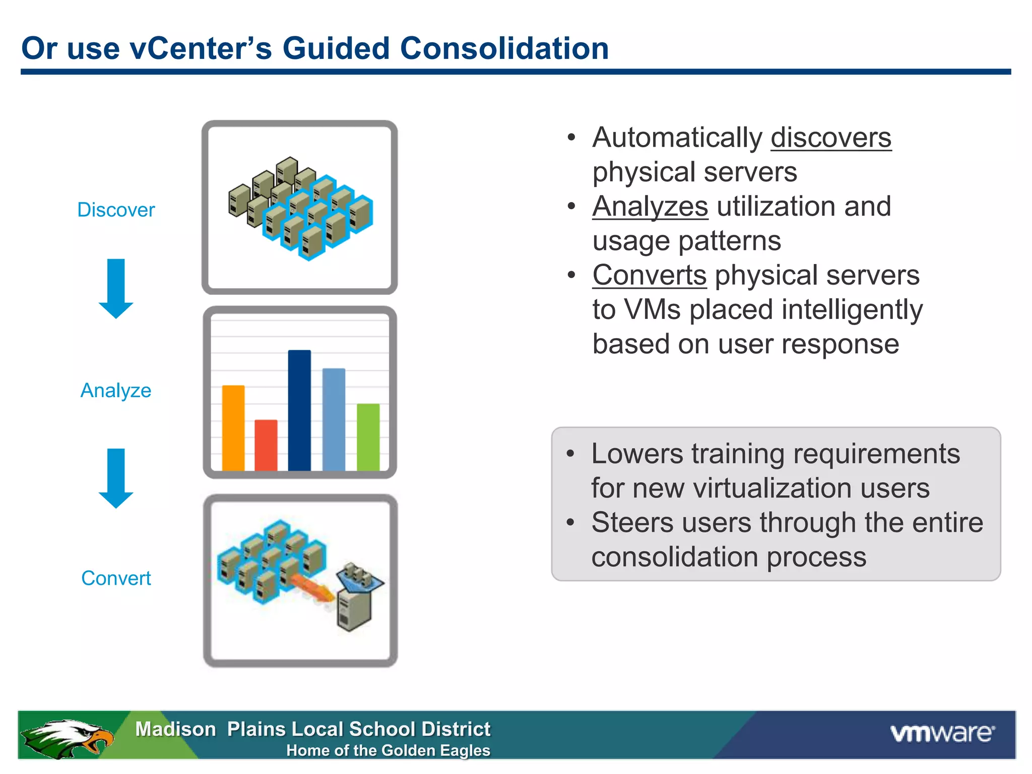 Or use vCenter’s Guided Consolidation

                                                   • Automatically discovers
                                                     physical servers
   Discover                                        • Analyzes utilization and
                                                     usage patterns
                                                   • Converts physical servers
                                                     to VMs placed intelligently
                                                     based on user response
   Analyze


                                                   • Lowers training requirements
                                                     for new virtualization users
                                                   • Steers users through the entire
                                                     consolidation process
   Convert




        Madison Plains Local School District
                       Home of the Golden Eagles
 