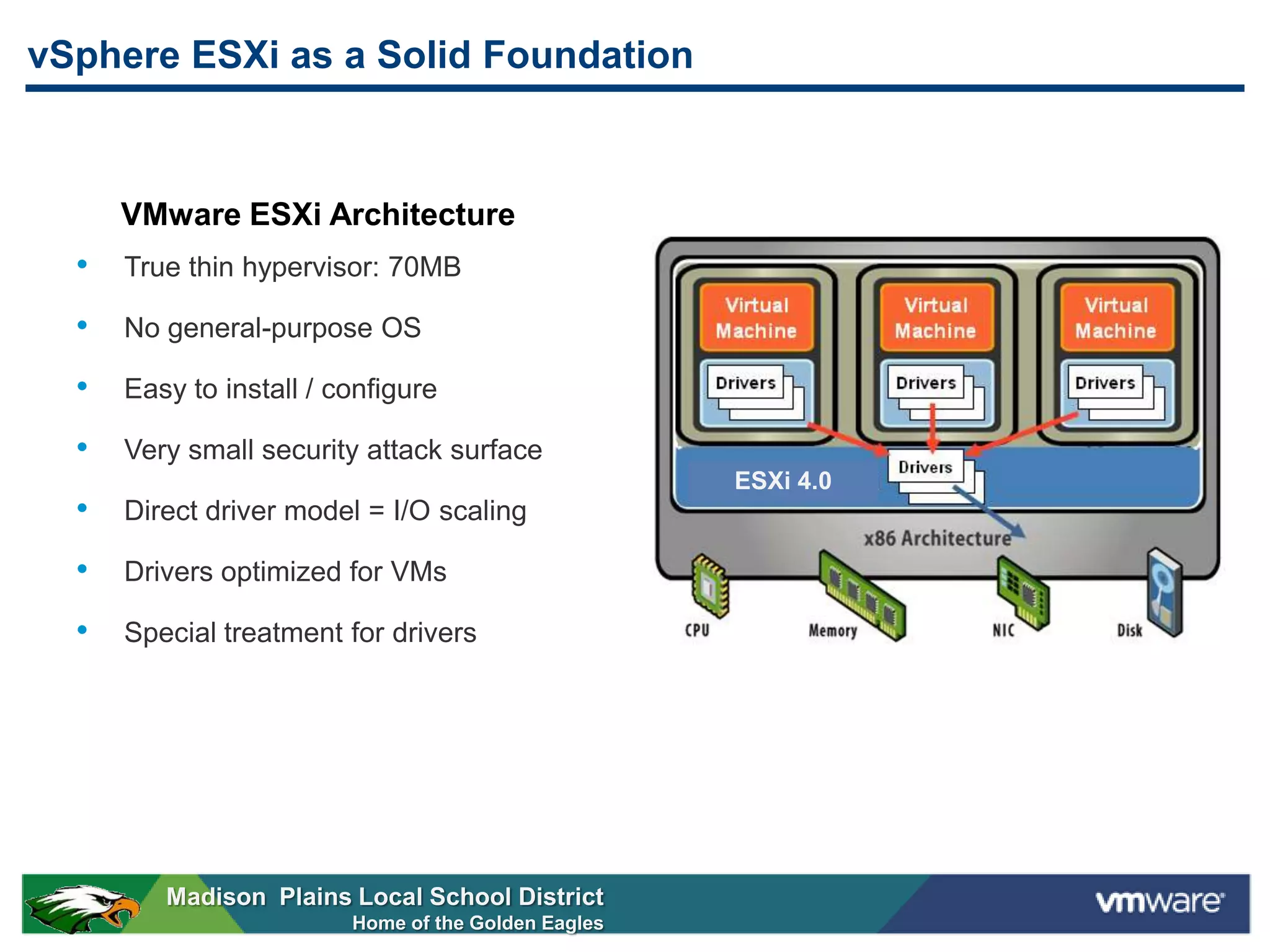 vSphere ESXi as a Solid Foundation



      VMware ESXi Architecture
  •   True thin hypervisor: 70MB

  •   No general-purpose OS

  •   Easy to install / configure

  •   Very small security attack surface
                                                     ESXi 4.0
  •   Direct driver model = I/O scaling

  •   Drivers optimized for VMs

  •   Special treatment for drivers




         Madison Plains Local School District
                         Home of the Golden Eagles
 