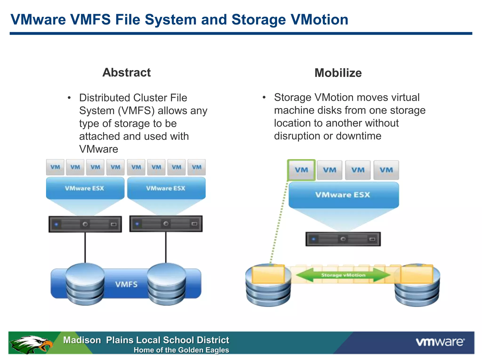 VMware VMFS File System and Storage VMotion


              Abstract                                     Mobilize

       • Distributed Cluster File                • Storage VMotion moves virtual
         System (VMFS) allows any                  machine disks from one storage
         type of storage to be                     location to another without
         attached and used with                    disruption or downtime
         VMware




      Madison Plains Local School District
                     Home of the Golden Eagles
 