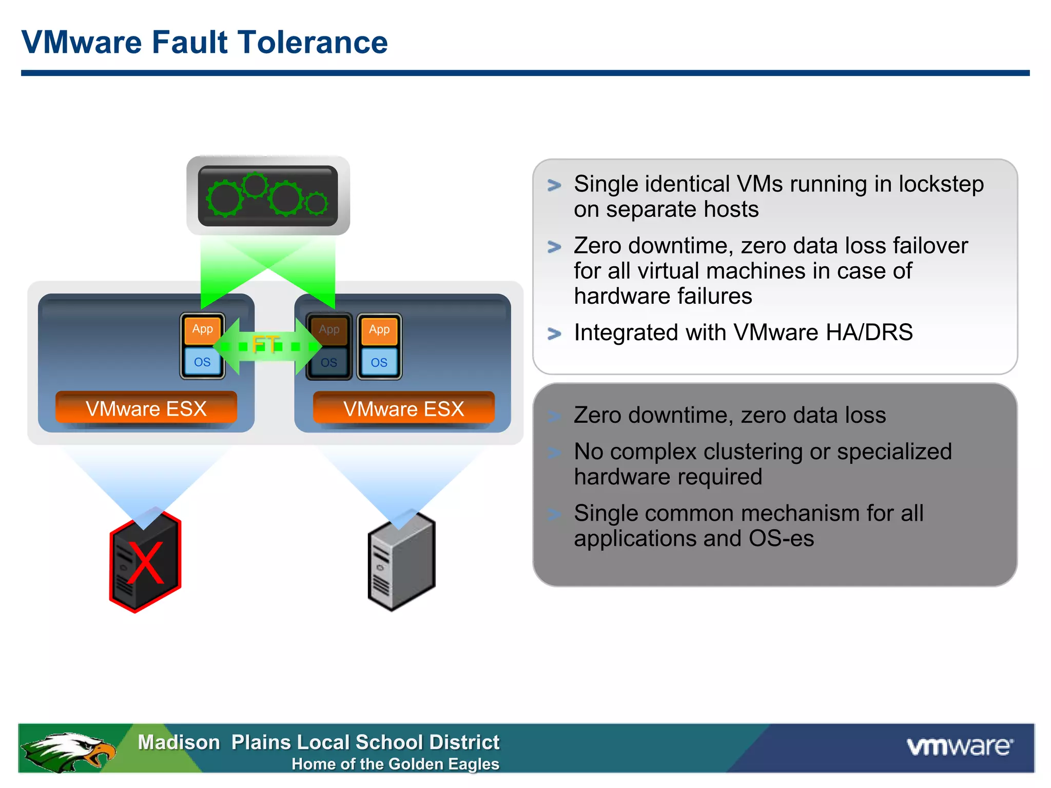 VMware Fault Tolerance



                                                   Single identical VMs running in lockstep
                                                   on separate hosts
                                                   Zero downtime, zero data loss failover
                                                   for all virtual machines in case of
                                                   hardware failures
            App           App     App
                                                   Integrated with VMware HA/DRS
                  FT
            OS            OS      OS



   VMware ESX                   VMware ESX         Zero downtime, zero data loss
                                                   No complex clustering or specialized
                                                   hardware required
                                                   Single common mechanism for all
                                                   applications and OS-es
      X

       Madison Plains Local School District
                       Home of the Golden Eagles
 