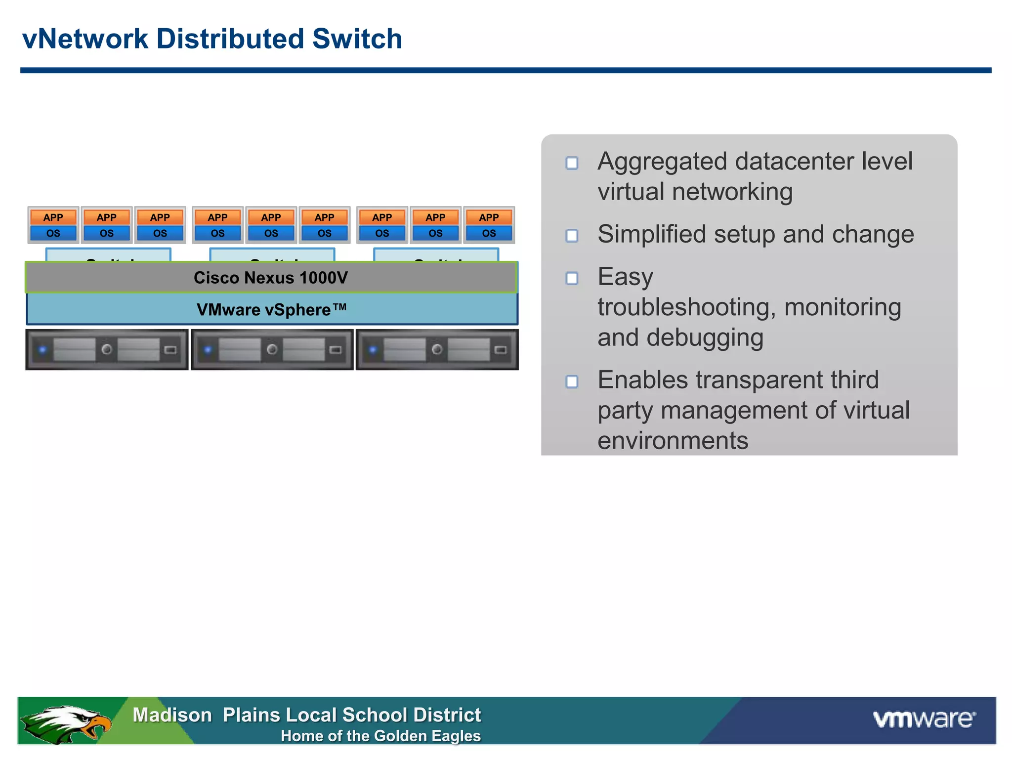 vNetwork Distributed Switch



                                                                    Aggregated datacenter level
                                                                    virtual networking
 APP     APP     APP    APP   APP      APP    APP     APP     APP
 OS      OS      OS     OS    OS       OS     OS      OS       OS
                                                                    Simplified setup and change
       vSwitch             vSwitch                  vSwitch
                      Cisco Nexus 1000V
                  vNetwork Distributed Switch                       Easy
                       VMware vSphere™                              troubleshooting, monitoring
                                                                    and debugging
                                                                    Enables transparent third
                                                                    party management of virtual
                                                                    environments




               Madison Plains Local School District
                                   Home of the Golden Eagles
 