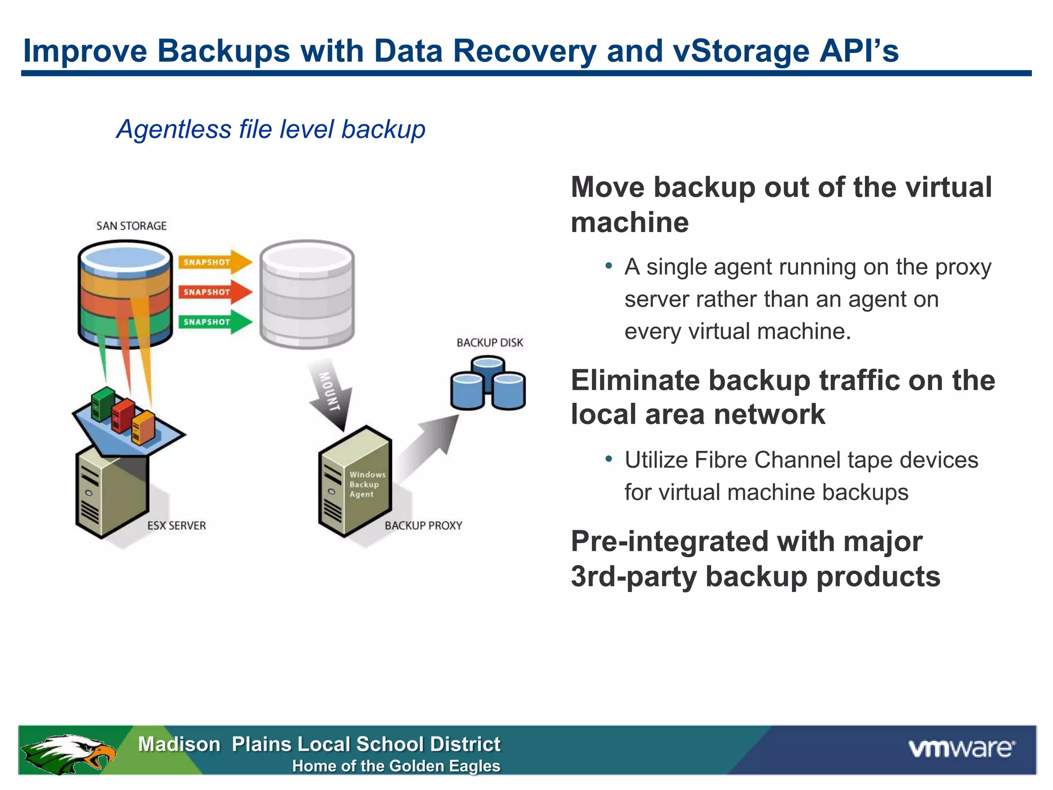 Improve Backups with Data Recovery and vStorage API’s

     Agentless file level backup

                                                 Move backup out of the virtual
                                                 machine
                                                   • A single agent running on the proxy
                                                    server rather than an agent on
                                                    every virtual machine.

                                                 Eliminate backup traffic on the
                                                 local area network
                                                   • Utilize Fibre Channel tape devices
                                                    for virtual machine backups

                                                 Pre-integrated with major
                                                 3rd-party backup products




      Madison Plains Local School District
                     Home of the Golden Eagles
 