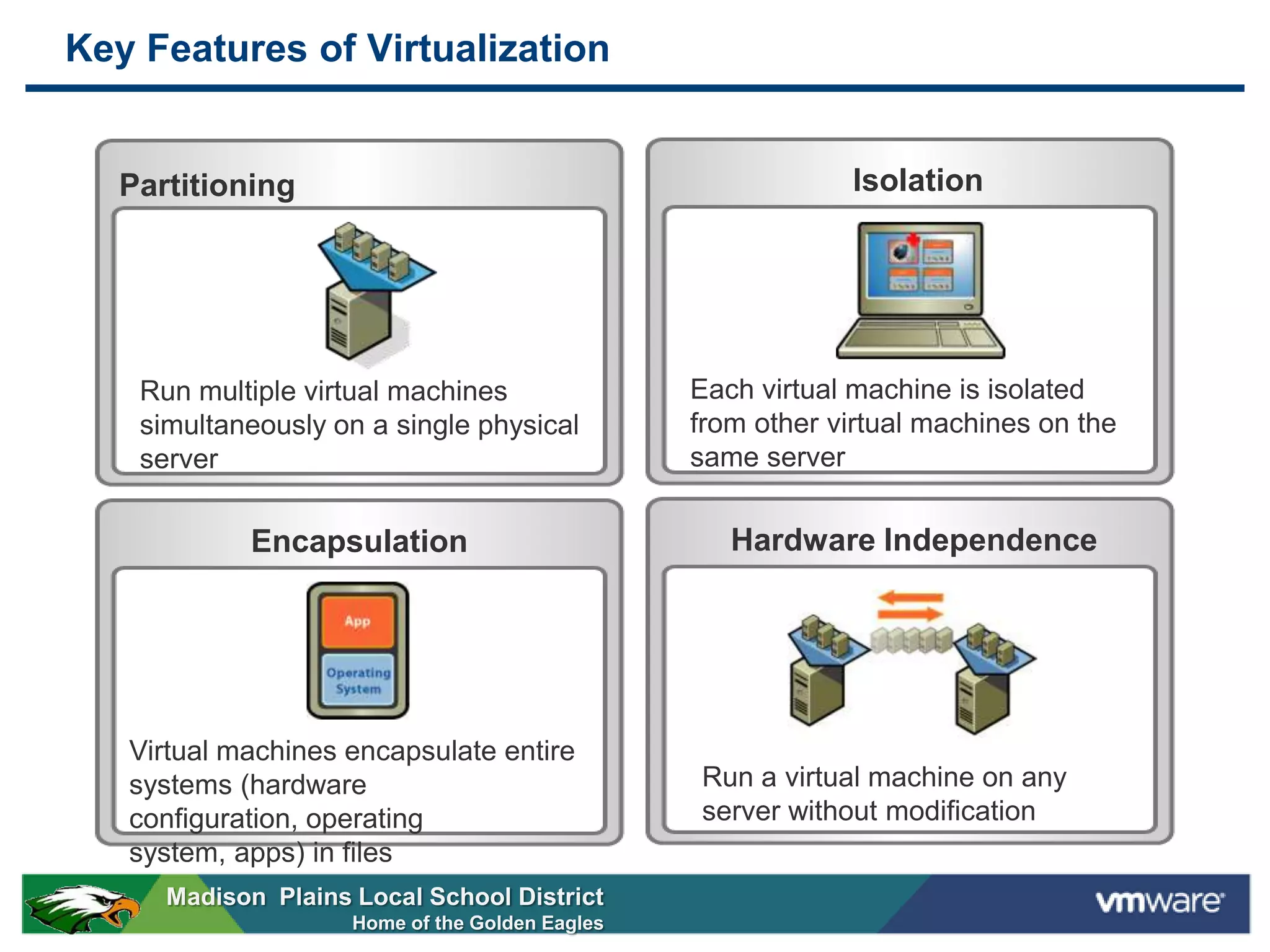 Key Features of Virtualization


  Partitioning                                               Isolation




    Run multiple virtual machines                Each virtual machine is isolated
    simultaneously on a single physical          from other virtual machines on the
    server                                       same server


            Encapsulation                           Hardware Independence




   Virtual machines encapsulate entire
   systems (hardware                             Run a virtual machine on any
   configuration, operating                      server without modification
   system, apps) in files
      Madison Plains Local School District
                     Home of the Golden Eagles
 