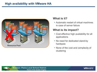 High availability with VMware HA




                                                 What is it?
                                                 • Automatic restart of virtual machines
                                                   in case of server failure

                                                 What is its impact?


XResource Pool
                                                 • Cost effective high availability for all
                                                   applications
                                                 • No need for dedicated stand-by
                                                   hardware
                                                 • None of the cost and complexity of
                                                   clustering




      Madison Plains Local School District
                     Home of the Golden Eagles
 