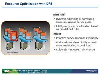 Resource Optimization with DRS


                                                  What is it?
                                                   • Dynamic balancing of computing
                                                    resources across server pools
User Demand
                                                   • Intelligent resource allocation based
                                                    on pre-defined rules
                                                  Impact
                                                   • Prioritize server resource availability
                                                   • Add hardware dynamically to avoid
                                                    over-provisioning to peak load
                                                   • Automate hardware maintenance
 Server Pool




       Madison Plains Local School District
                      Home of the Golden Eagles
 