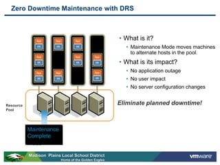 Zero Downtime Maintenance with DRS



                                                      • What is it?
                                                        • Maintenance Mode moves machines
                                                          to alternate hosts in the pool.
                                                      • What is its impact?
                                                        • No application outage
                                                        • No user impact
                                                        • No server configuration changes


Resource                                              Eliminate planned downtime!
Pool




           Maintenance
           Perform
           Enter
           Complete
           Maintenance
           Mode

           Madison Plains Local School District
                          Home of the Golden Eagles
 