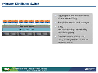 vNetwork Distributed Switch



                                                                    Aggregated datacenter level
                                                                    virtual networking
 APP     APP     APP    APP   APP      APP    APP     APP     APP
 OS      OS      OS     OS    OS       OS     OS      OS       OS
                                                                    Simplified setup and change
       vSwitch             vSwitch                  vSwitch
                      Cisco Nexus 1000V
                  vNetwork Distributed Switch                       Easy
                       VMware vSphere™                              troubleshooting, monitoring
                                                                    and debugging
                                                                    Enables transparent third
                                                                    party management of virtual
                                                                    environments




               Madison Plains Local School District
                                   Home of the Golden Eagles
 