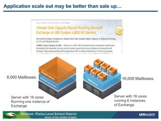 Application scale out may be better than sale up…




 8,000 Mailboxes                                        16,000 Mailboxes



   Server with 16 cores                             Server with 16 cores
   Running one instance of                          running 6 instances
   Exchange                                         of Exchange

         Madison Plains Local School District
                        Home of the Golden Eagles
 
