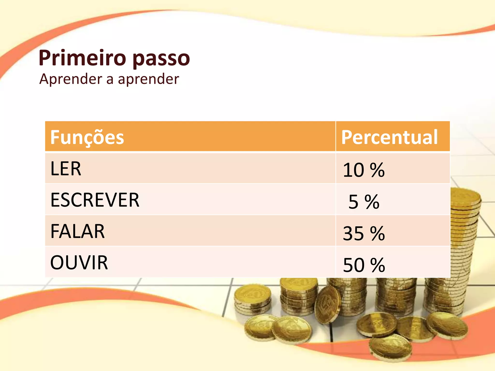 Primeiro passo
Aprender a aprender


 Funções              Percentual
 LER                  10 %
 ESCREVER              5%
 FALAR                35 %
 OUVIR                50 %
 