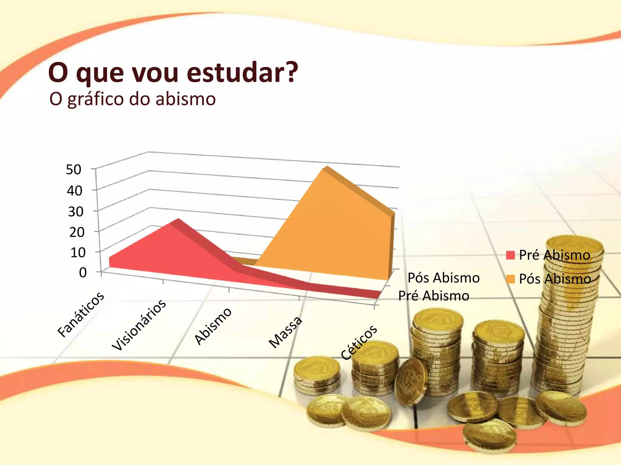O que vou estudar?
O gráfico do abismo


 50
 40
 30
 20
  10                                Pré Abismo
   0                   Pós Abismo   Pós Abismo
                      Pré Abismo
 