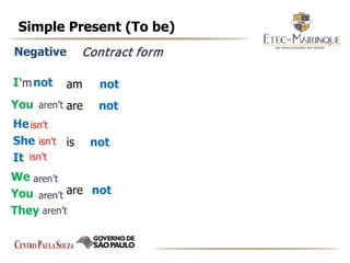 Simple Present (To be)
Negative
I
You
He
She
It
We
You
They
am
are
are
is
Contract form
‘m
aren’t
isn’t
not
not
not
not
not
aren’t
aren’t
aren’t
isn’t
isn’t
 