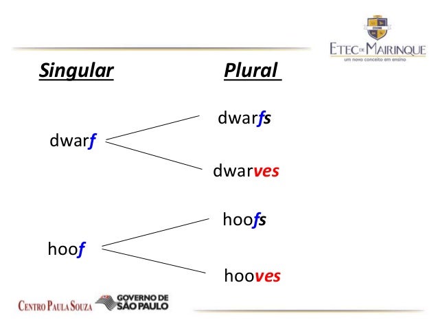 Aula 02 Plural Of Nouns
