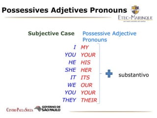 Possessives Adjetives Pronouns
I
YOU
HE
SHE
IT
WE
YOU
THEY
MY
YOUR
HIS
HER
ITS
OUR
YOUR
THEIR
Subjective Case Possessive Adjective
Pronouns
substantivo
 