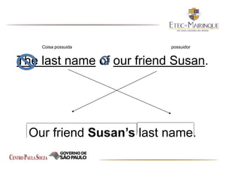 Coisa possuida possuidor
The last name of our friend Susan.
Our friend Susan’s last name.
 