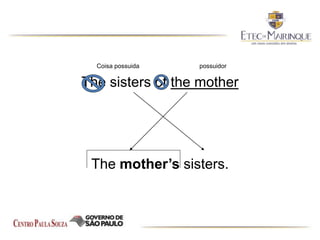Coisa possuida possuidor
The sisters of the mother
The mother’s sisters.
 