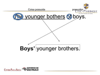 Coisa possuida possuidor
The younger bothers of boys.
Boys’ younger brothers.
 