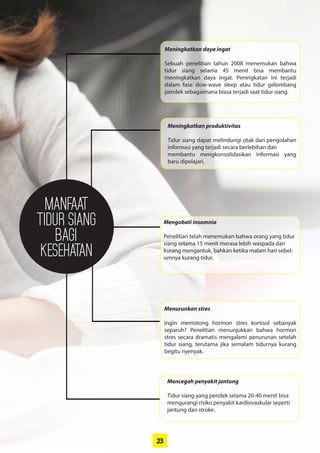 23
Manfaat
Tidur Siang
bagi
Kesehatan
Meningkatkan daya ingat
Sebuah penelitian tahun 2008 menemukan ­bahwa
tidur siang selama 45 menit bisa membantu
­meningkatkan daya ingat. Peningkatan ini terjadi
dalam fase slow-wave sleep atau tidur gelombang
pendek sebagaimana biasa terjadi saat tidur siang.
Meningkatkan produktivitas
Tidur siang dapat melindungi otak dari pengolahan
informasi yang terjadi secara berlebihan dan
membantu mengkonsolidasikan informasi yang
baru dipelajari.
Mengobati insomnia
Penelitian telah menemukan bahwa orang yang tidur
siang selama 15 menit merasa lebih waspada dan
kurang mengantuk, bahkan ketika malam hari sebel-
umnya kurang tidur.
Menurunkan stres
Ingin memotong hormon stres kortisol sebanyak
separuh? Penelitian menunjukkan bahwa hormon
stres secara dramatis mengalami penurunan setelah
tidur siang, terutama jika semalam tidurnya kurang
begitu nyenyak.
Mencegah penyakit jantung
Tidur siang yang pendek selama 20-40 menit bisa
mengurangi risiko penyakit kardiovaskular seperti
jantung dan stroke.
 