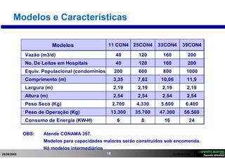 26/08/2003 Confidencial18
Modelos e Características
Modelos 11 CON4 25CON4 33CON4 39CON4
Vazão (m3/d) 40 120 160 200
No. De Leitos em Hospitais 40 120 160 200
Equiv. Populacional (condomínios) 200 600 800 1000
Comprimento (m) 3,35 7,62 10,06 11,9
Largura (m) 2,19 2,19 2,19 2,19
Altura (m) 2,54 2,54 2,54 2,54
Peso Seco (Kg) 2.700 4.330 5.600 6.400
Peso de Operação (Kg) 13.300 35.700 47.300 56.500
Consumo de Energia (KW-H) 6 8 16 24
OBS: Atende CONAMA 357.
Modelos para capacidades maiores serão construídos sob encomenda.
Há modelos intermediários
 