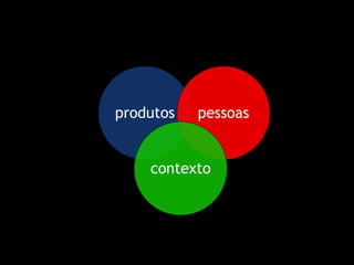 produtos pessoas contexto 