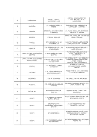 8 CAMARAGIBE
ETE ALCIDES DO
NASCIMENTO LINS
AVENIDA GENERAL NEWTON
CAVALCANTI S/N - PE 28 -
CAMARAGIBE
9 CARNAÍBA
ETE PROFESSOR PAULO
FREIRE
RUA PROJETADA S/N BAIRRO DE
SANTA LUZIA – CARNAÍBA
10 CARPINA
ETE MARIA EDUARDA RAMOS
DE BARROS
AV. PADRE ROCHA, S/N, BAIRRO DE
SÃO JOSÉ – CARPINA
11 ESCADA ETE LUIZ DIAS LINS
BR 101 SUL, KM 124, S/N - RIACHO DO
NAVIO – ESCADA
12 GOIANA
ETE ADERICO ALVES DE
VASCONCELOS
RODOVIA PE 32, S/N, LOTEAMENTO
CORAÇÃO DE JESUS – GOIANA
13 GRAVATÁ
ETE PROFESSOR JOSÉ LUIZ
DE MENDONÇA
RUA QUATRO DE OUTUBRO S/N -
JUCÁ - GRAVATÁ
14
JABOATÃO DOS GUARARAPES
CENTRO
ETE MAXIMIANO ACCIOLY
CAMPOS
AV. MANOEL RABELO, S/N ENG
VELHO – JABOATÃO DOS
GUARARAPES
15
JABOATÃO DOS GUARARAPES
IBURA/JORDÃO
ETE ADVOGADO JOSE DAVID
GIL RODRIGUES
BR 101 SUL, KM 78 – S/N – ESQUINA
COM A RUA BOANEGES PEREIRA –
JARDIM JORDÃO
JABOATÃO DOS GUARARAPES
16 LAJEDO
ETE ANTÔNIO DOURADO
CAVALCANTI
RUA PROJETADA S/N
LOTEAMENTO FREI DAMIÃO
LAJEDO
17 LIMOEIRO
ETE JOSÉ HUMBERTO DE
MOURA CAVALCANTI
RODOVIA PE 90, S/N, BAIRRO DOS
COQUEIROS - LIMOEIRO
18 PALMARES ETE DE PALMARES BR 101 SUL, KM 185 - PALMARES
19 PAULISTA
ETE JOSÉ ALENCAR GOMES
DA SILVA
RUA JOÃO FRANCISCO BATISTA, 170 -
JANGA, PAULISTA - PE
20 PAUDALHO
ETE SENADOR WILSON
CAMPOS
RODOVIA BE 408 – KM 78 – S/N –
PAUDALHO
21 RECIFE
ETE ALMIRANTE SOARES
DUTRA – ETEASD
PRAÇA GENERAL ABREU E LIMA, S/N -
STO AMARO - RECIFE
22 RECIFE
ETE PROFESSOR
AGAMEMNON MAGALHÃES -
ETEPAM
AV. JOÃO DE BARROS, 1769 -
ESPINHEIRO - RECIFE
23 RECIFE ETE CÍCERO DIAS
RUA MARQUÊS DE VALENÇA, S/N
COMPLEXO SANTOS DUMONT
BOA VIAGEM – RECIFE
24 RECIFE
ETE PROFESSOR LUCILO
ÁVILA PESSOA
AVENIDA CAXANGÁ, 3345 - IPUTINGA,
RECIFE - PE
 