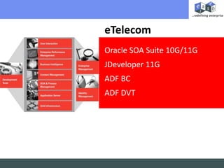 eTelecom Oracle SOA Suite 10G/11G JDeveloper 11G ADF BC ADF DVT 