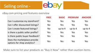 INTRODUCTION
Quote here
”
Selling online -
eBay.com pricing and features overview
FREE BASIC PREMIUM ANCHOR
Can I customiz...