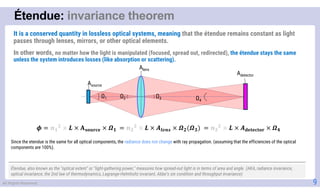 Etendue of microLED: fundamental theory and applications | PDF