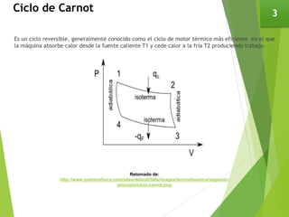 Ciclo de Carnot
Es un ciclo reversible, generalmente conocido como el ciclo de motor térmico más eficiente en el que
la máquina absorbe calor desde la fuente caliente T1 y cede calor a la fría T2 produciendo trabajo.
3
Retomado de:
http://www.quimicafisica.com/sites/default/files/images/termodinamica/segundo-
principio/ciclo-carnot.png
 