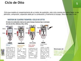 Ciclo de Otto 5
Ciclo que modela el comportamiento de un motor de explosión, este ciclo consiste de cuatro fases: La de
admisión, compresión, expansión dada por la combustión y finalmente el escape. Para este caso V=cte
Retomado de:
https://i.pinimg.com/originals/c0/d
9/83/c0d983e2e23594f562789bce93
80c4c5.jpg
 