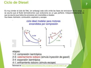 Ciclo de Diesel 7
Es muy similar al ciclo de Otto, sin embargo este ciclo omite las fases de renovación de la carga., y
se asume que el fluido termodinámico que evoluciona es un gas perfecto. Independientemente de
que se asume que todos los procesos son reversibles e ideales.
Sus fases: Admisión, combustión, explosión y escape.
Retomado de https://tatofisicatermodinamica.files.wordpress.com/2013/05/31.jpg
 