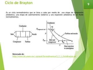 Ciclo de Brayton 9
Es un ciclo termodinámico que se lleva a cabo por medio de una etapa de compresión
adiabática, una etapa de calentamiento isobárico y una expansión adiabática de un fluido
termodinámico.
Retomado de:
http://www.cie.unam.mx/~ojs/pub/Termodinamica/3_7_1_CicloBrayton.gif
 