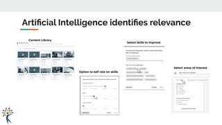 Option to self rate on skills
Content Library
Select skills to improve
Select areas of interest
Artiﬁcial Intelligence identiﬁes relevance
 