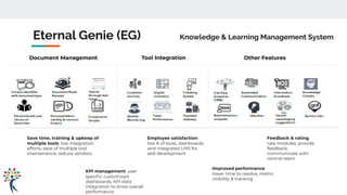 Feedback & rating:
rate modules, provide
feedback,
communicate with
central team
Improved performance:
lower time to resolve, metric
visibility & tracking
Employee satisfaction:
low # of tools, dashboards
and integrated LMS for
skill development
KPI management: user
speciﬁc customized
dashboards, KPI data
integration to show overall
performance
Save time, training & upkeep of
multiple tools: low integration
efforts, save of multiple tool
maintenance, reduce vendors
Document Management Tool Integration Other Features
Eternal Genie (EG) Knowledge & Learning Management System
 