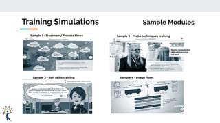 Training Simulations Sample Modules
Sample 1 - Treatment/ Process Flows Sample 2 - Probe techniques training
Sample 3 - Soft skills training Sample 4 - Image ﬂows
 