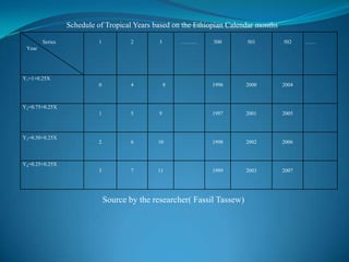 Schedule of Tropical Years based on the Ethiopian Calendar months Source by the researcher( Fassil Tassew) 