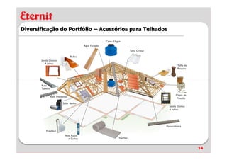Diversificação do Portfólio – Acessórios para Telhados




                                                         14
 