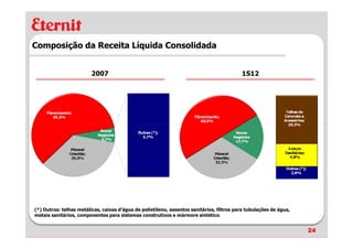 Composição da Receita Líquida Consolidada


                         2007                                                              1S12




(*) Outros: telhas metálicas, caixas d’água de polietileno, assentos sanitários, filtros para tubulações de água,
metais sanitários, componentes para sistemas construtivos e mármore sintético.


                                                                                                                    24
 