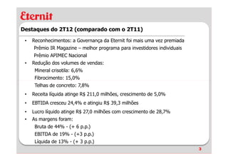 Destaques do 2T12 (comparado com o 2T11)

 •   Reconhecimentos: a Governança da Eternit foi mais uma vez premiada
     Prêmio IR Magazine – melhor programa para investidores individuais
     Prêmio APIMEC Nacional
 •   Redução dos volumes de vendas:
      Mineral crisotila: 6,6%
      Fibrocimento: 15,0%
      Telhas de concreto: 7,8%
 •   Receita líquida atinge R$ 211,0 milhões, crescimento de 5,0%
 •   EBTIDA cresceu 24,4% e atingiu R$ 39,3 milhões
 •   Lucro líquido atinge R$ 27,0 milhões com crescimento de 28,7%
 •   As margens foram:
      Bruta de 44% - (+ 6 p.p.)
      EBITDA de 19% - (+3 p.p.)
      Líquida de 13% - (+ 3 p.p.)
                                                                          3
 