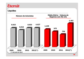 Liquidez

                                  Média Diária – Volume de
           Número de Acionistas
                                   Negócios (em R$ mil)




  (*) Até julho de 2012

                                                             36
 