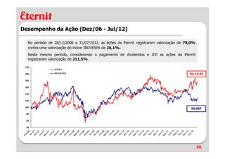 Desempenho da Ação (Dez/06 - Jul/12)

  No período de 28/12/2006 a 31/07/2012, as ações da Eternit registraram valorização de 79,0%
  contra uma valorização do índice IBOVESPA de 26,1%.
  Neste mesmo período, considerando o pagamento de dividendos e JCP as ações da Eternit
  registraram valorização de 211,5%.


                                                                                         R$ 10,85




                                                                                          56.097




                                                                                                39
 