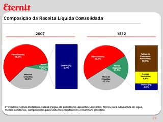 Composição da Receita Líquida Consolidada


                         2007                                                              1S12




(*) Outros: telhas metálicas, caixas d’água de polietileno, assentos sanitários, filtros para tubulações de água,
metais sanitários, componentes para sistemas construtivos e mármore sintético.


                                                                                                                    24
 