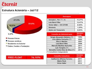 Estrutura Acionária – Jul/12

                                                               Destaques

           27,5%                            Geração L. Par. F. I. A.             15,27%
                                            Luiz Barsi Filho                     13,47%
                             59,8%
     10,5%                                  Victor Adler + VIC DTVM              8,50%
                                            Diretoria                            1,59%
                                            Ações em Tesouraria                  0,03%

    2,2%                                                                         Membro
                                                Conselho de Administração
                                                                                 Desde
                                              Sérgio Alexandre Melleiro (*)       1993
    Pessoas Físicas
                                                Lírio Albino Parisotto (*)        2004
    Pessoas Jurídicas                                 Élio A. Martins             2007
    Residentes no Exterior                            Luiz Barsi Filho            2008
    Clubes, Fundos e Fundações                  Marcelo Munhoz Auricchio          2011
                                                     Luis Terepins (*)            2011
                                             Benedito Carlos Dias da Silva (*)    2012
                                          (*) Conselheiro Independente

                                                                                 Membro
                                                   Conselho Consultivo
                                                                                 Desde
    FREE-FLOAT                   76,10%
                                                Guilherme Affonso Ferreira        2011
                                                       Mário Fleck                2011
                                                       Victor Adler               2012

                                                                                          35
 
